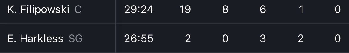 SOMEONE PLEASE TELL ME WHY A PLAYER WITH 2 FUCKING POINTS HAS SO MANY MINUTES