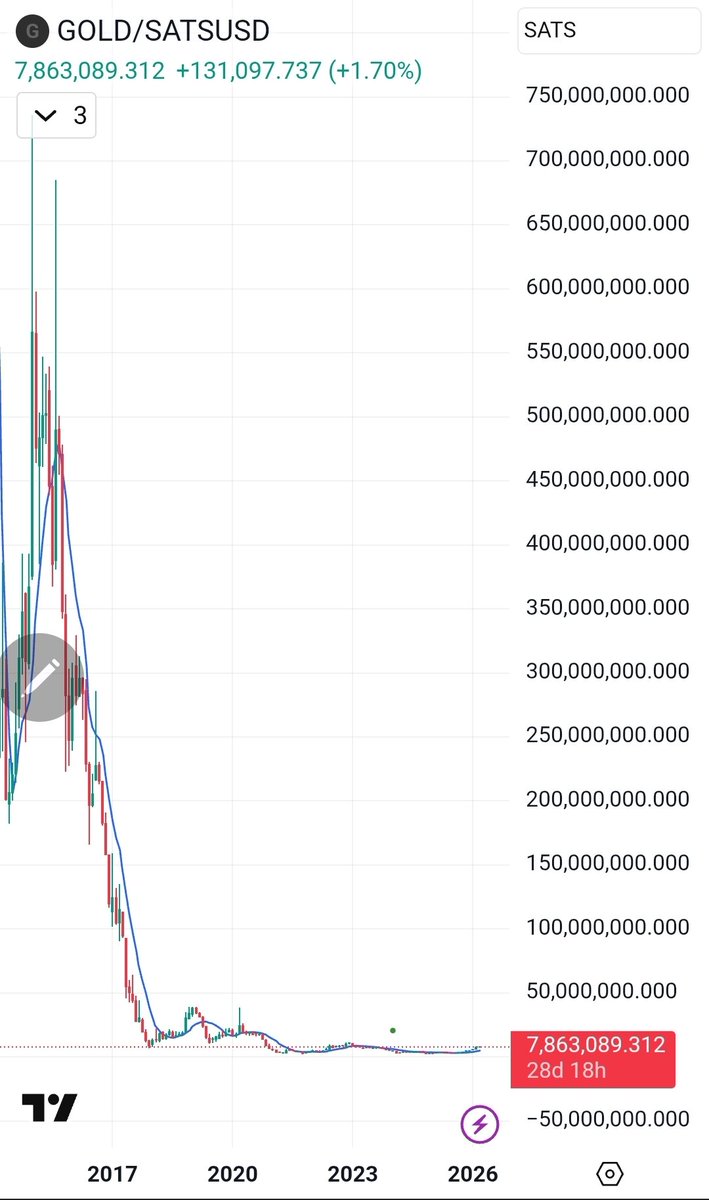 Oliver L. Velez ⚡️ 1%'er Bitcoiner tweet media