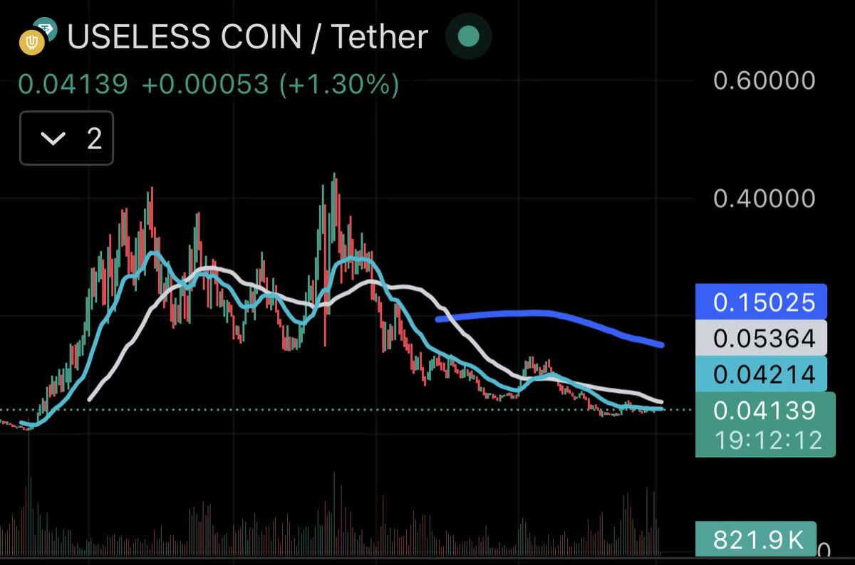 RareHills's tweet photo. This is a chart you want to buy and hodl

$USELESS rally to billions. https://t.co/GL1lpVbON2