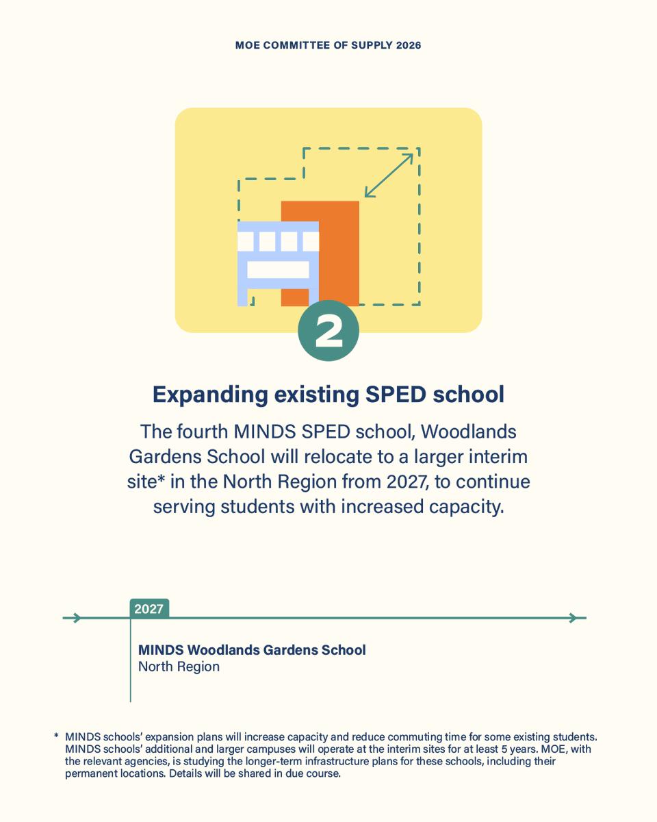 MOEsg's tweet photo. #MOECOS2026: MOE will work with Social Service Agencies to expand Special Education (SPED) school capacity. These efforts aim to enhance accessibility and strengthen long-term support. (1/2) #WeLearnForLifeTogether https://t.co/Qf81E7kaCU
