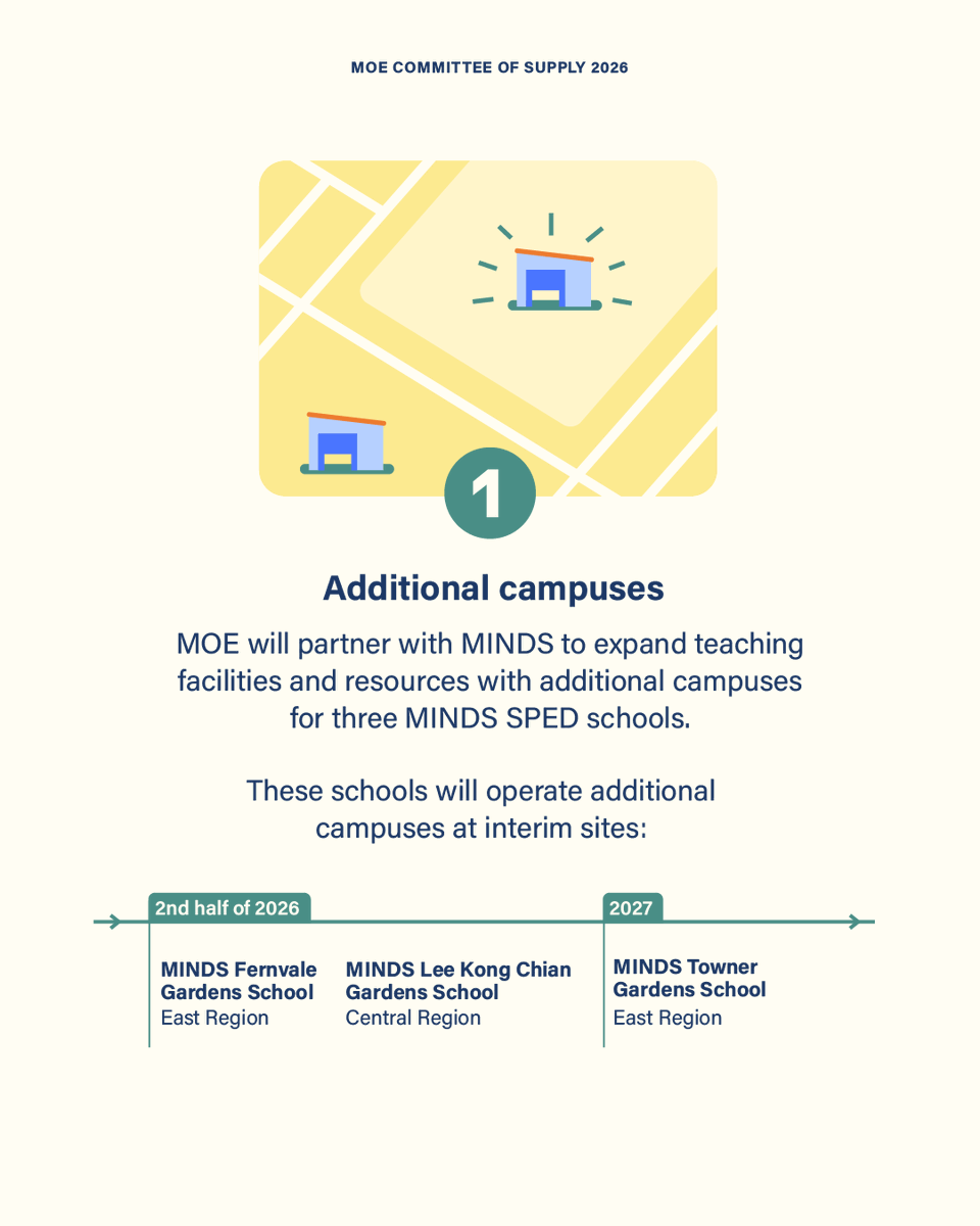 MOEsg's tweet photo. #MOECOS2026: MOE will work with Social Service Agencies to expand Special Education (SPED) school capacity. These efforts aim to enhance accessibility and strengthen long-term support. (1/2) #WeLearnForLifeTogether https://t.co/Qf81E7kaCU