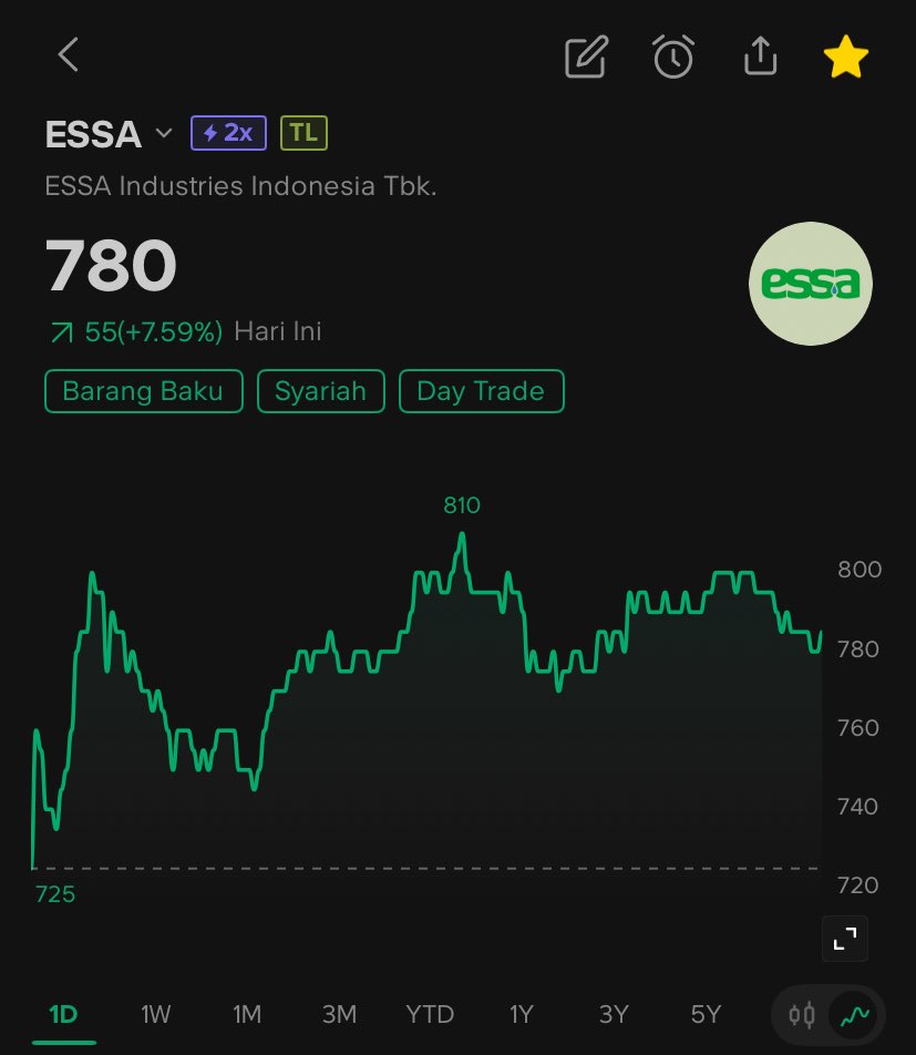 Robinhood IHSG 🏹 tweet media