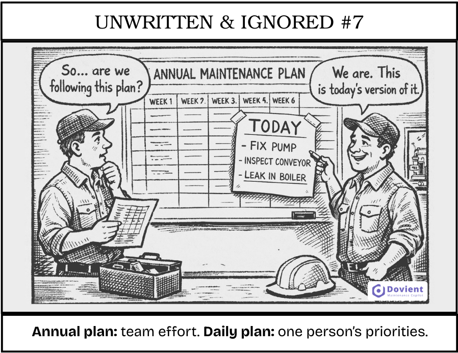 dovient_copilot's tweet photo. Unwritten &amp; Ignored #7
Maintenance planning

We build a yearly plan and load it into the CMMS.
But day to day, the real rule is:

 “What does the maintenance head want today?” https://t.co/e7qpfDhLlM