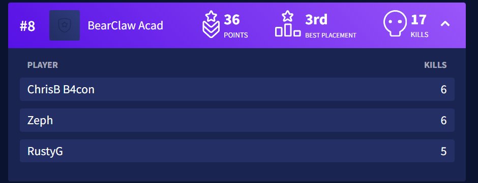 BCG B4con tweet media