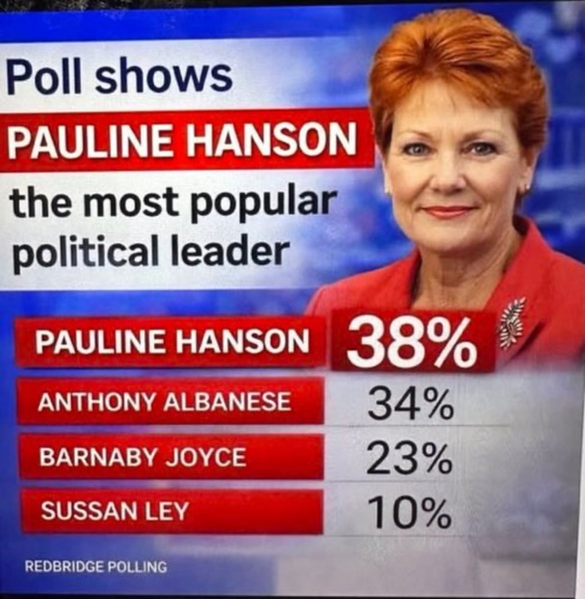 DiscursiveMe B.G.B (Hons). Liberal Fugitive. tweet media