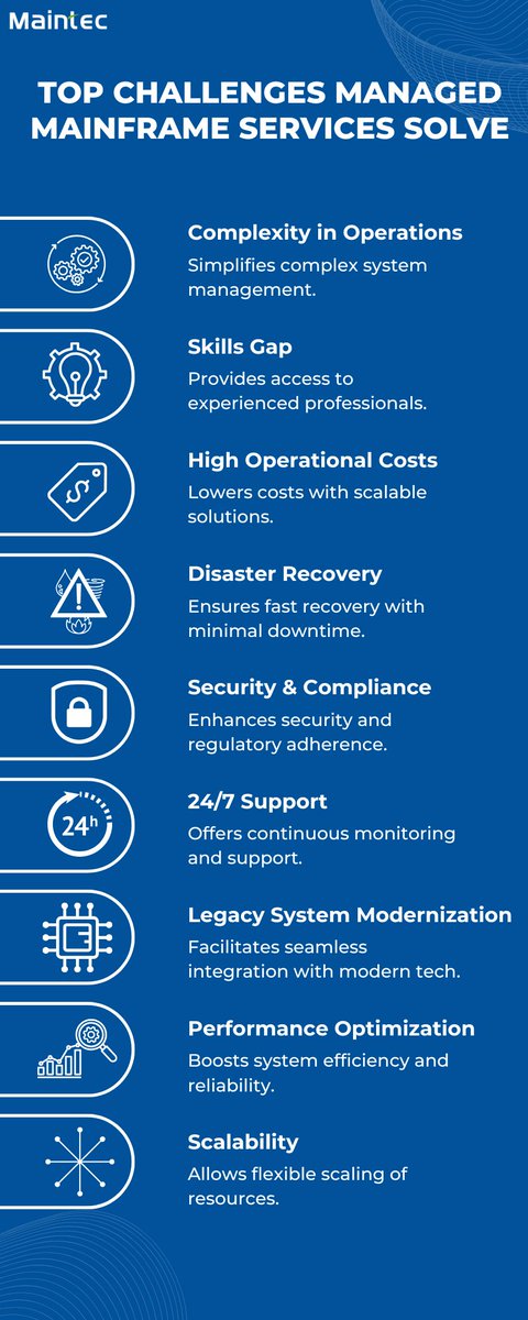 Maintec_Tech's tweet photo. Empower your IT today! Managed Mainframe Services solves key challenges like reducing costs, enhancing security, scaling resources, and ensuring disaster recovery. Explore more - https://t.co/ITNKo78dtC
#mainframe #ibmmainframe #managedmainframeservices
#managedservices https://t.co/aDkvGDuUK6