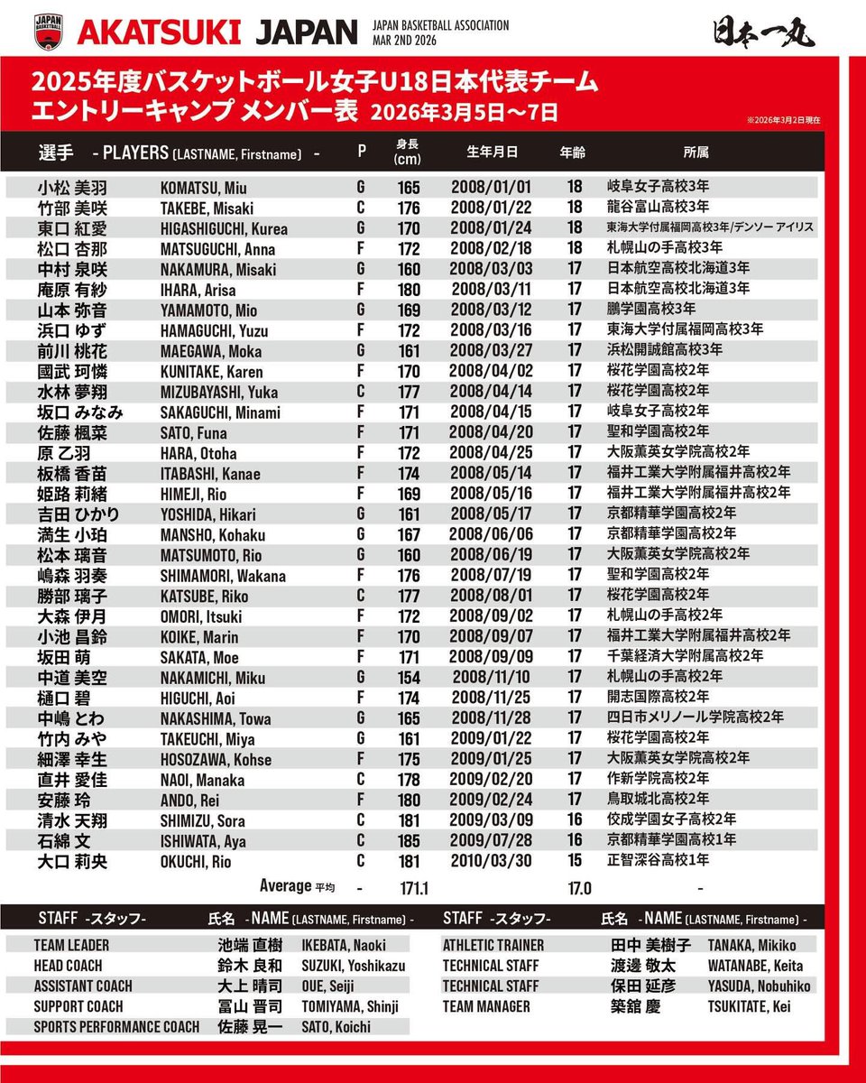 HOTTY(堀田享) tweet media