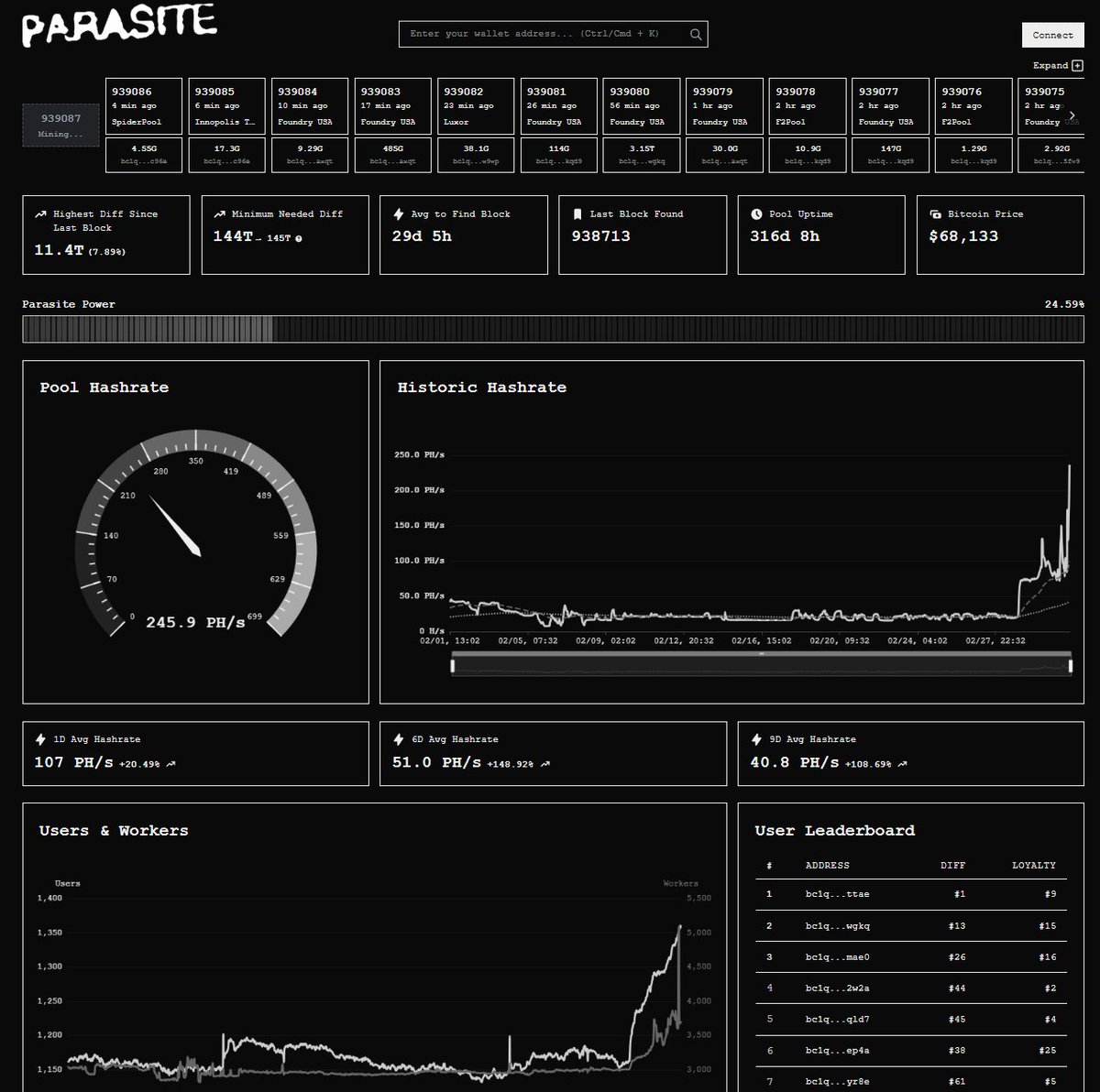 GMB! Legends!
<a href="/Parasite_wtf/">Parasite Pool</a> is wild! 🚀
<a href="/OrdinalMaxiBiz/">Ordinal Maxi Biz (OMB)</a> going ham!

If you still sideline and waiting... NGMI...
If I got a dollar for everytime I said not to fade <a href="/ZK_shark/">zk-🦈</a> 🤣 
(Would be able to sweep a lot more OMBS)

Its time to join the movement. 
The dominos are falling ⛏️