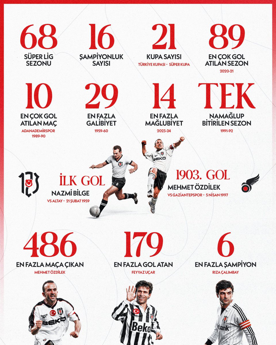 kartalmustip1's tweet photo. Türk sporunun sarsılmaz temel taşı, dorukların şanlı Beşiktaş'ı 123 yaşında! #Besiktas123Yasında #Beşiktaş https://t.co/GrlvpWnmvD