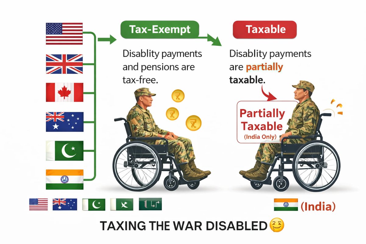 Col Speaks (@NuniwalRamesh) / Posts / X