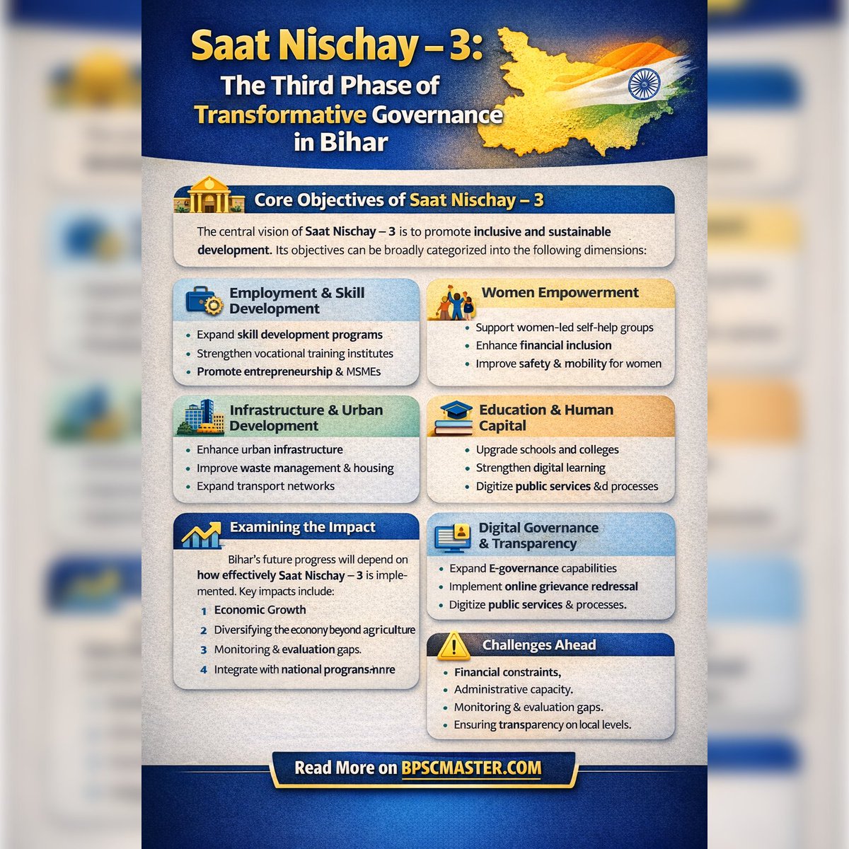 bpscmaster's tweet photo. Saat Nischay – 3 marks Bihar’s transition from basic infrastructure to economic strength, human capital, and sustainable growth.

Read More on https://t.co/yBl3mMCSXh

#bpsc  #UPSCPrelims2026  #BiharDevelopment #SaatNischay3 #Governance #PublicPolicy #CivilServices #Bihar https://t.co/kwaC1Z3BA1