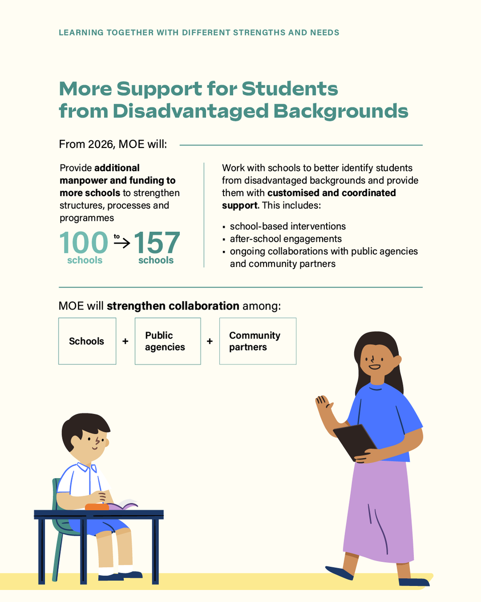 MOEsg's tweet photo. #MOECOS2026: We outlined how education will bring us forward, by learning, adapting and growing together across every stage of life. These moves reflect our commitment to a “We-First” society where everyone can thrive in a changing world. (1/3) #WeLearnForLifeTogether https://t.co/bABePbTIiW