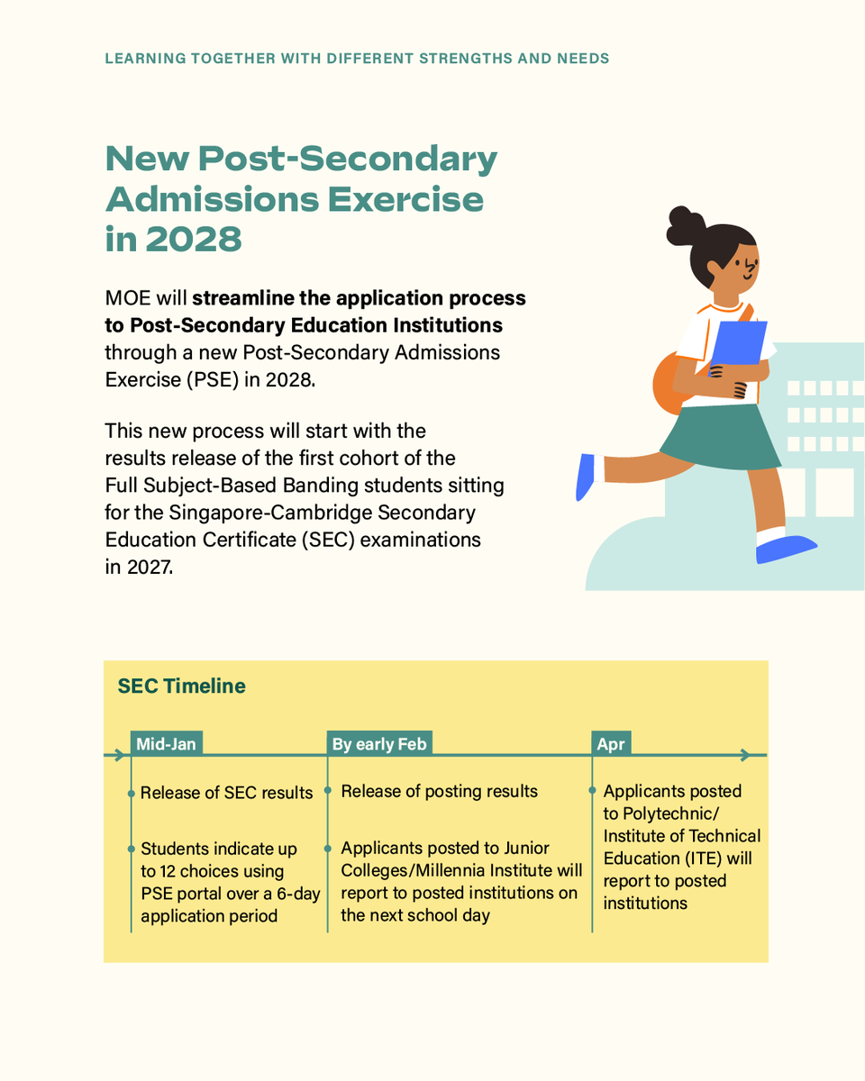MOEsg's tweet photo. #MOECOS2026: We outlined how education will bring us forward, by learning, adapting and growing together across every stage of life. These moves reflect our commitment to a “We-First” society where everyone can thrive in a changing world. (1/3) #WeLearnForLifeTogether https://t.co/bABePbTIiW