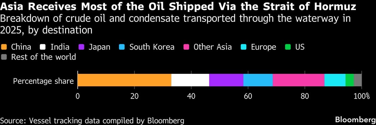 BradMeliska's tweet photo. It has and it always will be about oil https://t.co/bNQzOJuex3
