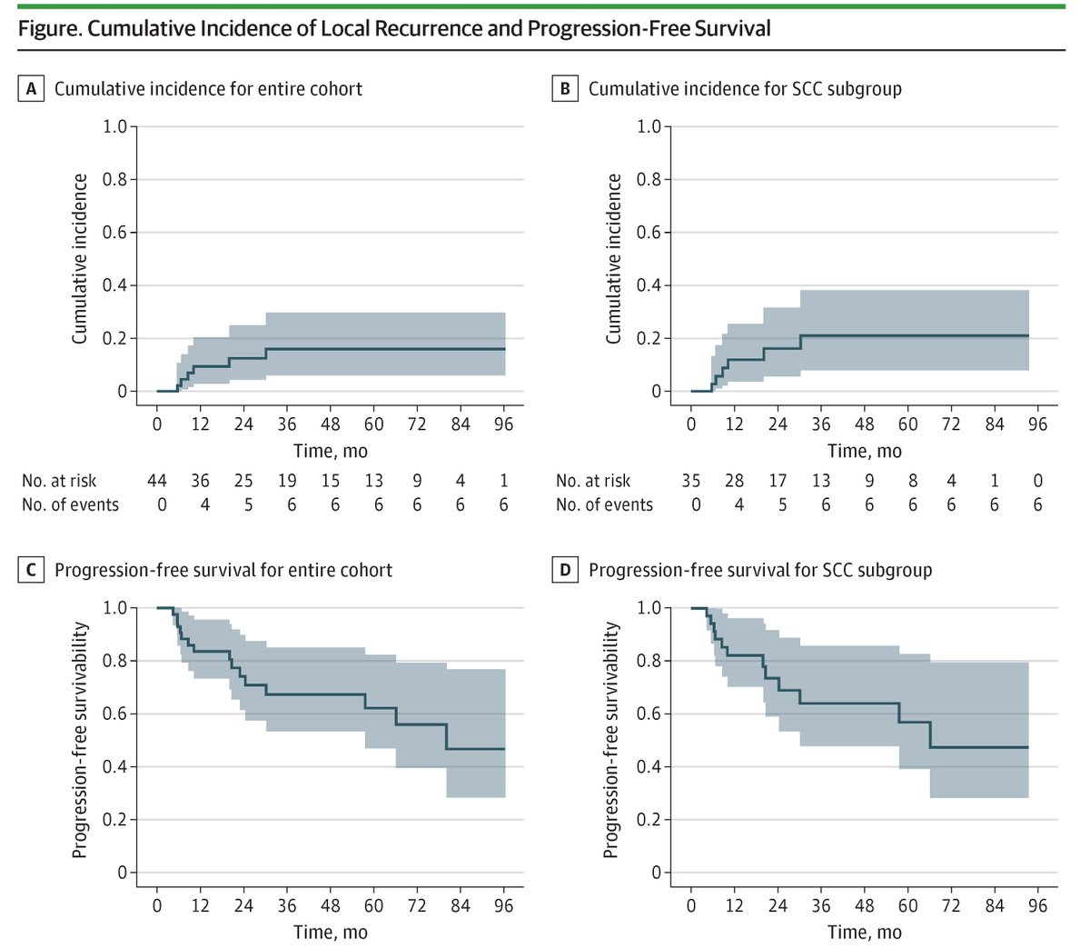 JAMA Oncology tweet media
