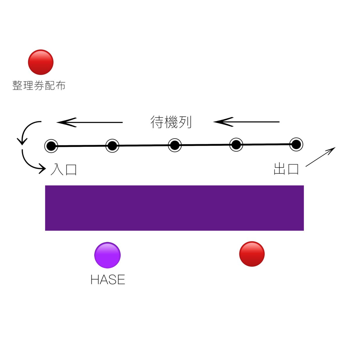 3/7開催の宇宙遊泳福岡での導線になります。 会場でのルールに沿っての