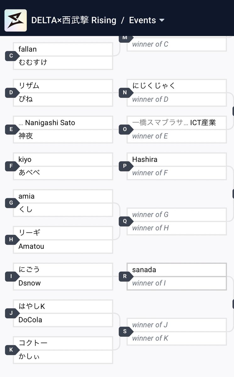 剣キャラ祭りやばい！！
シード関係なしに強い人たくさんいるから勝てるか不安やー

#はしらいじんぐ