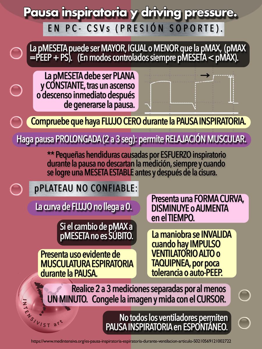 Cápsulas De Medicina Crítica tweet media