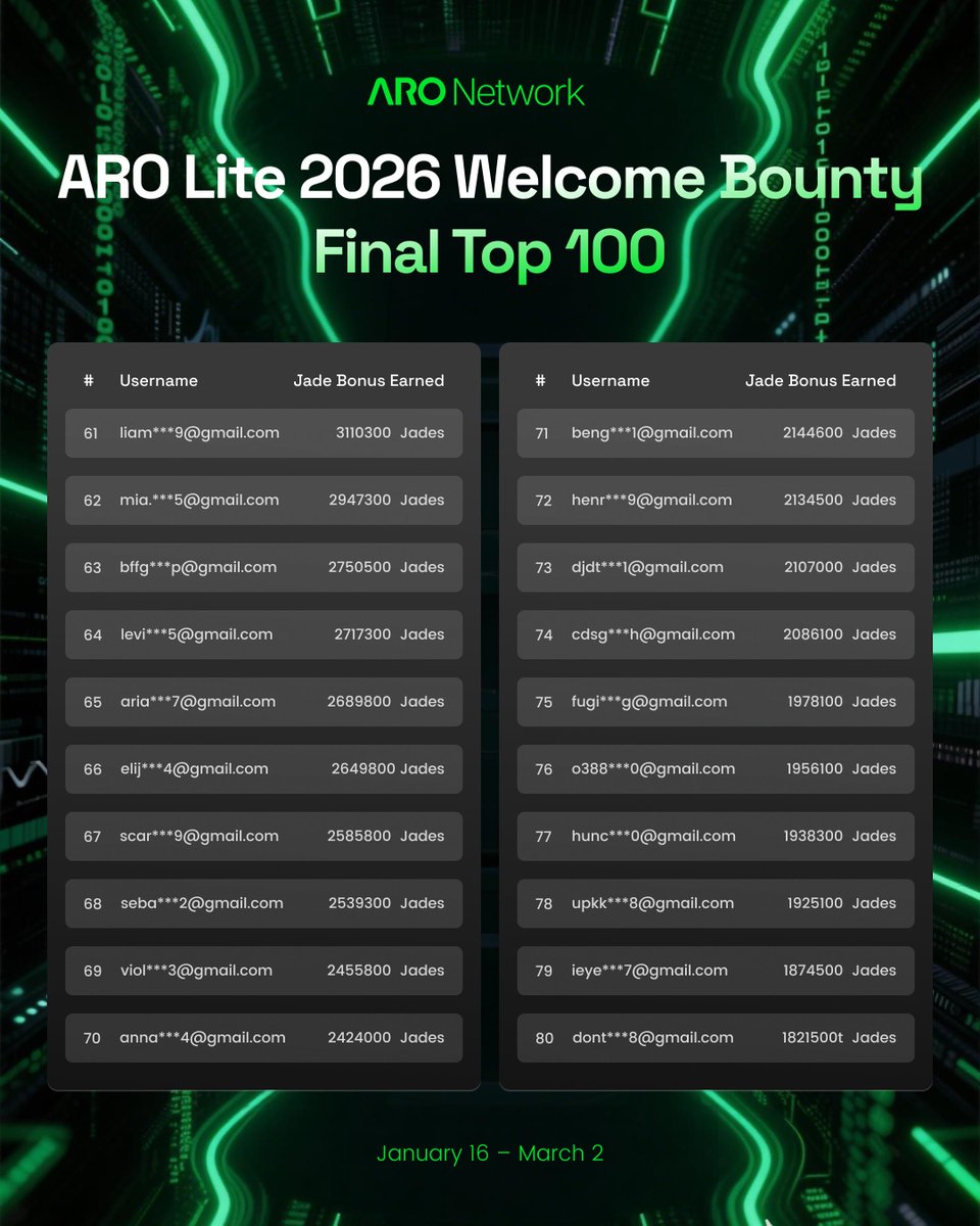 ARO Network tweet media