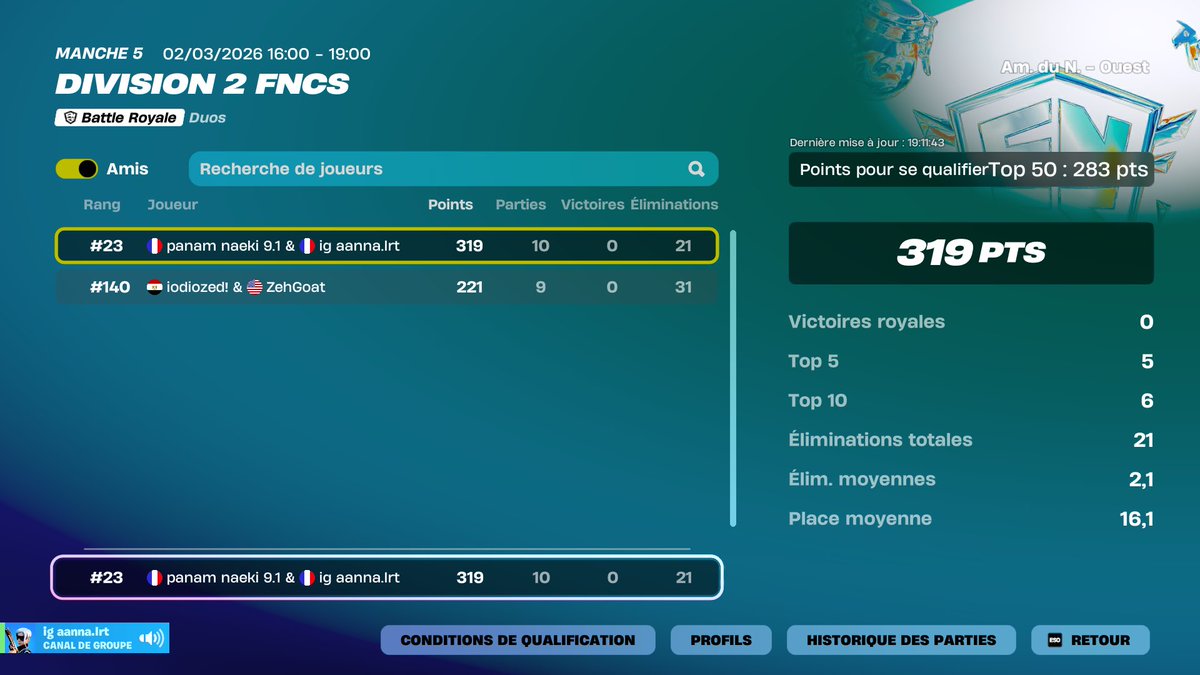 zekros1x's tweet photo. quall div 1 naw on 140 ping with / @ReyzixFN https://t.co/8kggGOSvec
