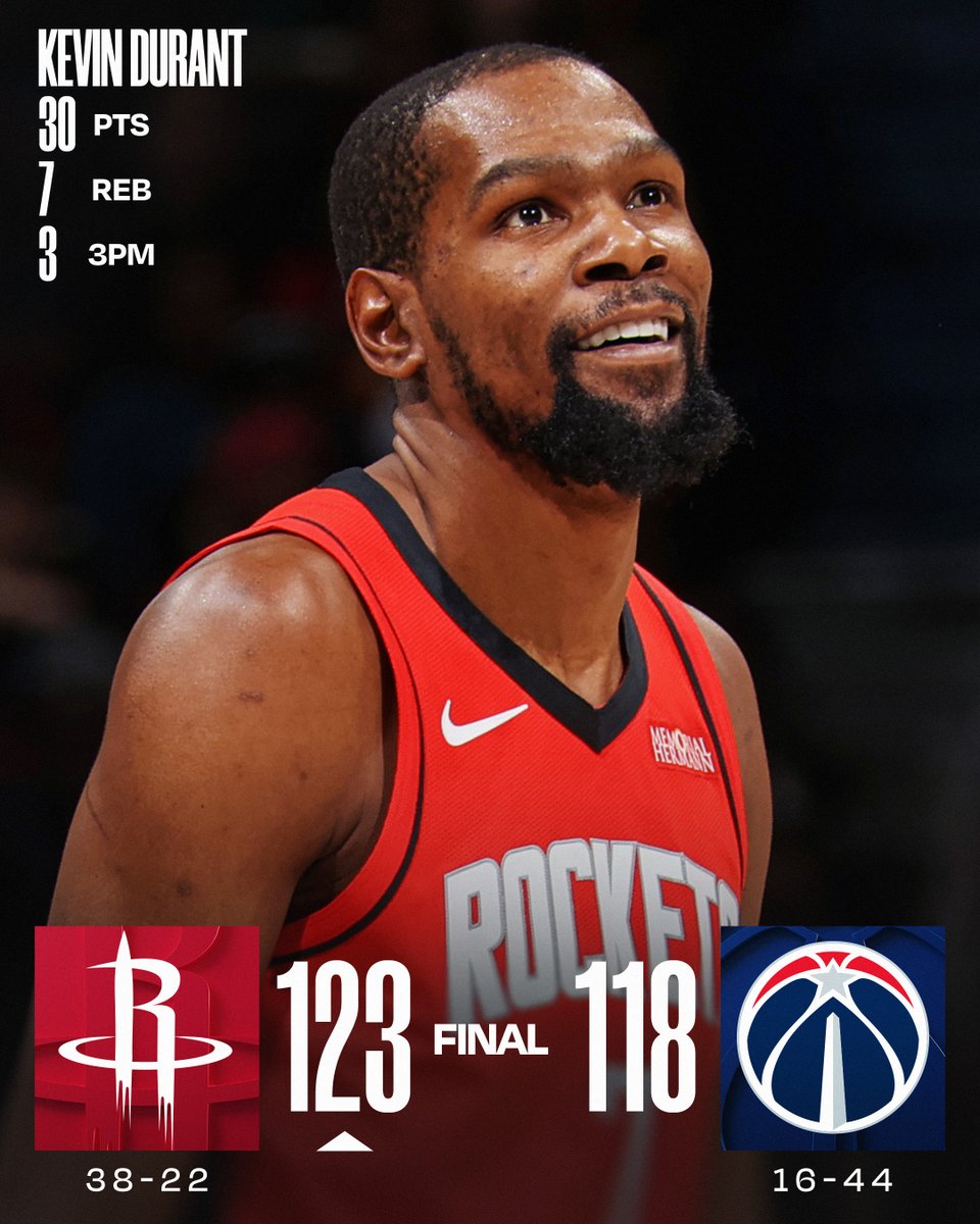 🏀 MONDAY'S FINAL SCORES 🏀
Kevin Durant's third-straight 30-piece leads a balanced effort for the @HoustonRockets in their road W!
Alperen Sengun: 32 PTS, 13 REB
Amen Thompson: 22 PTS, 12 REB, 4 AST, 2 STL
Reed Sheppard: 19 PTS, 7, REB, 10 AST, 6 STL, 2 BLK