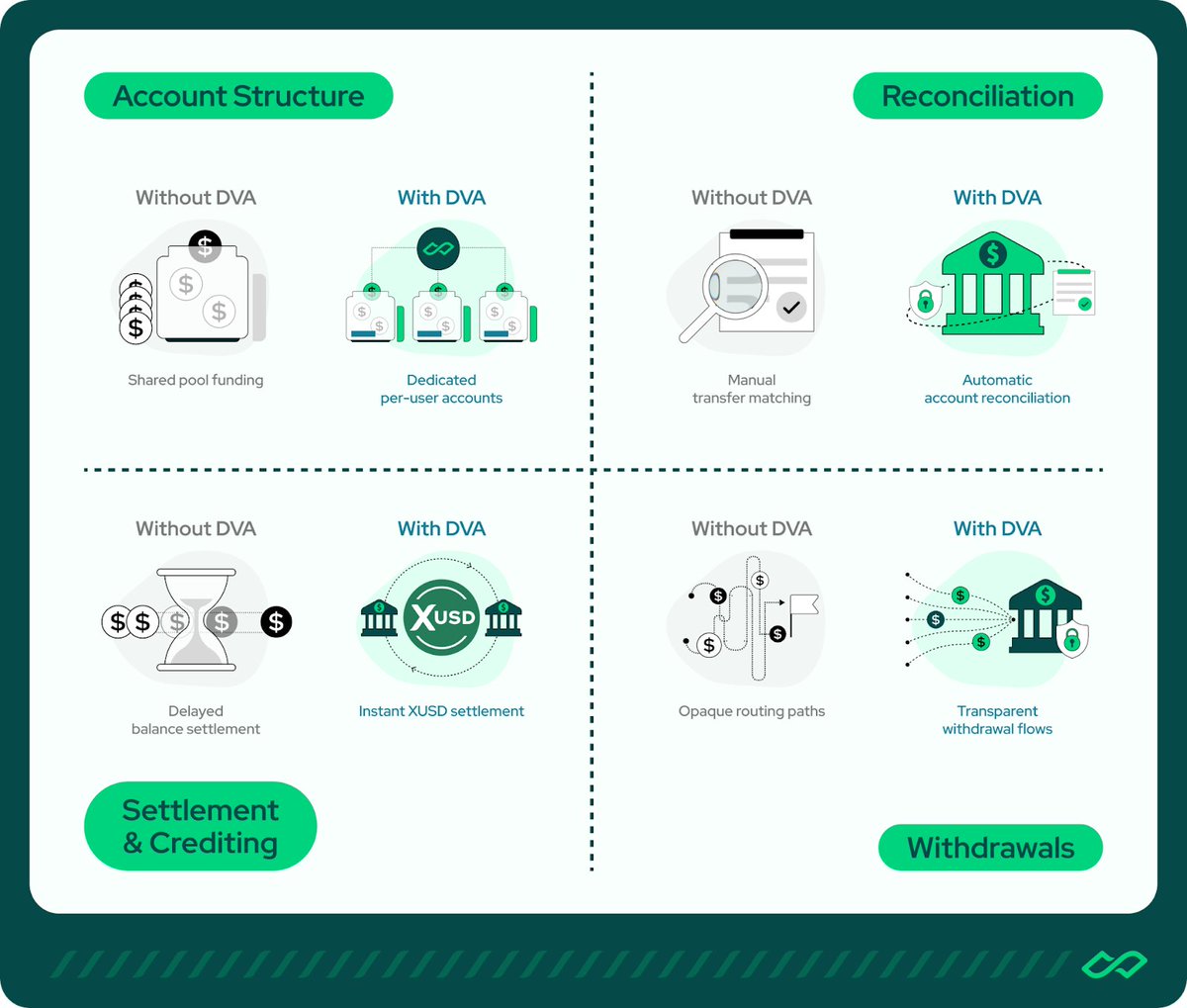 StraitsX tweet media