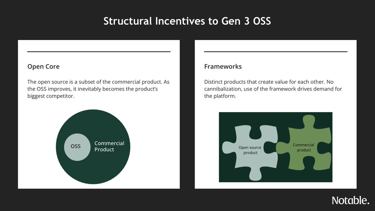 Notable Capital tweet media