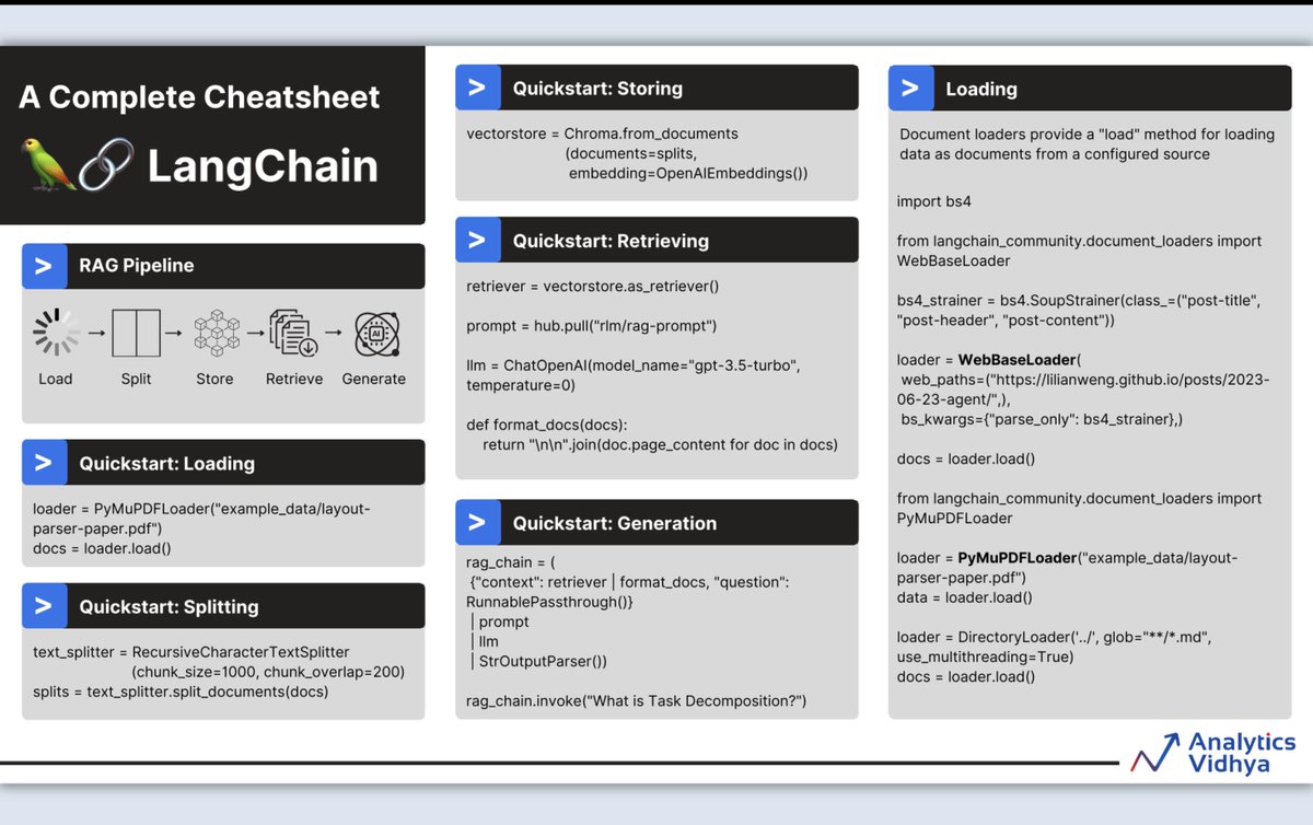 The ultimate LangChain RAG Cheat Sheet. 🦜🔗 Stop getting lost in the ...