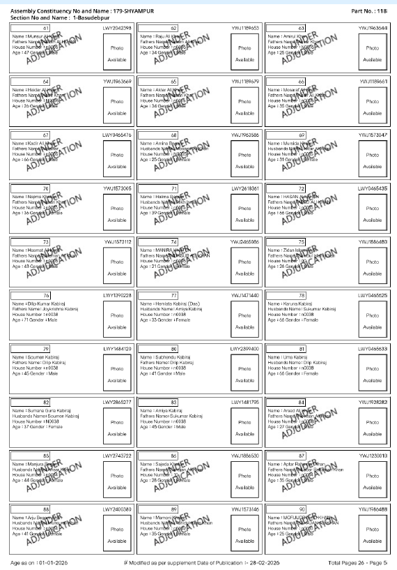 partha2019LS's tweet photo. @ECISVEEP Please check the Assembly No- 179 (Shyampur) and Polling Booth No- 118
It is a mix of Hindu and Muslim voters.
How come "all the Muslim voters" in this booth marked as UNDER ADJUDICATION ?
Majority of them even did not receive SIR notice.
It seems that someone is targeting Muslim voters very clearly.
Not acceptable.
#westbengalsir