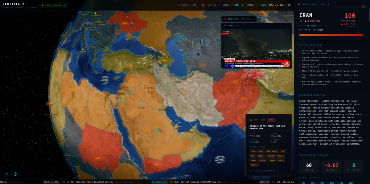 Sentinel, our global geopolitical dashboard, has reached 60 concurrent users! 

If you're interested in monitoring global incidents (like the current one involving Iran, Israel, and the United States) in one centralized dashboard, visit sentinel.axonia.us