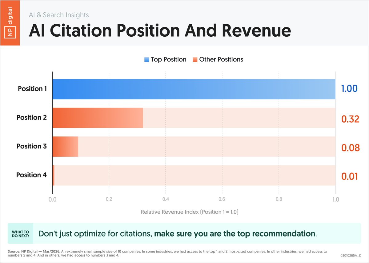 Neil Patel tweet media