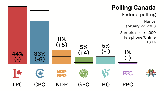 Polling Canada tweet media