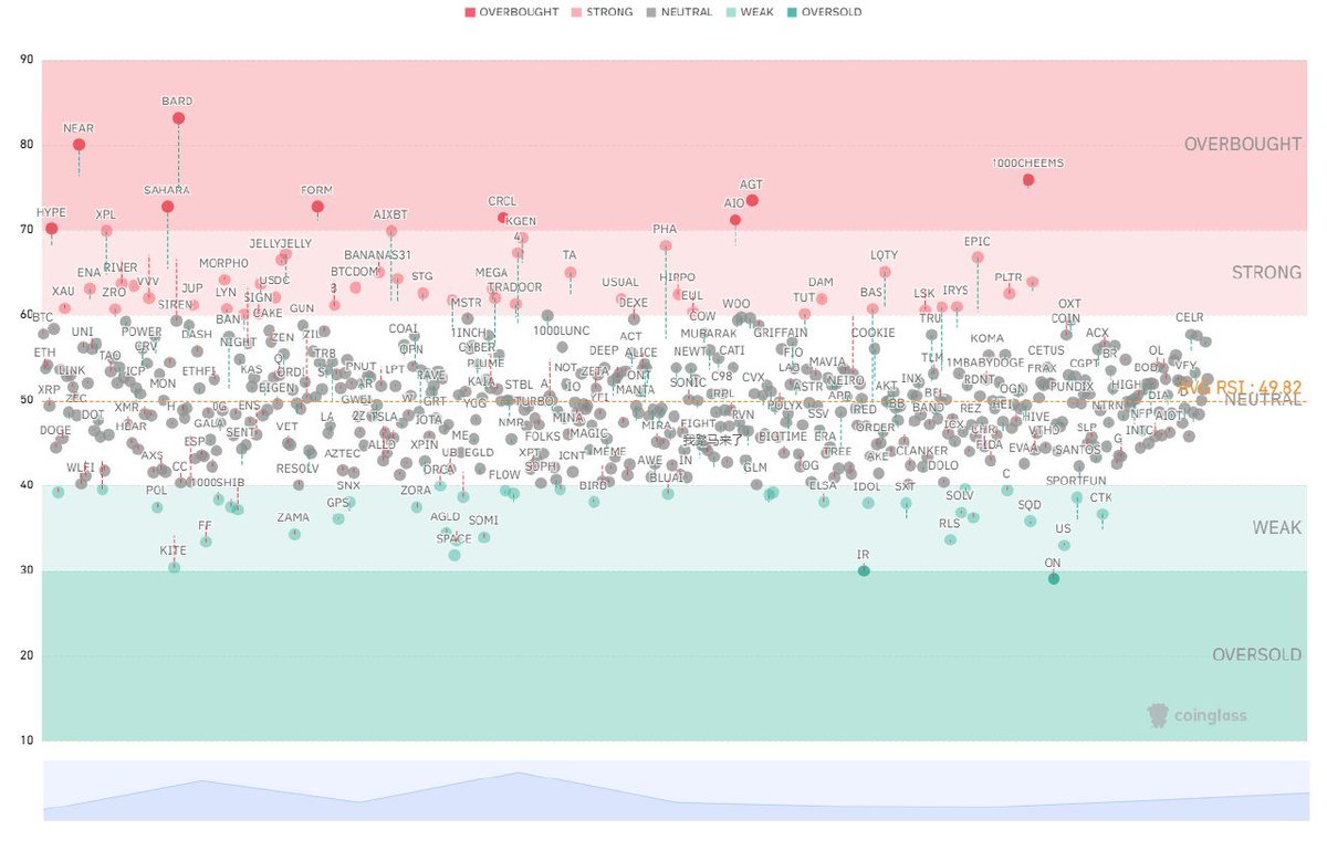 AI Signals tweet media