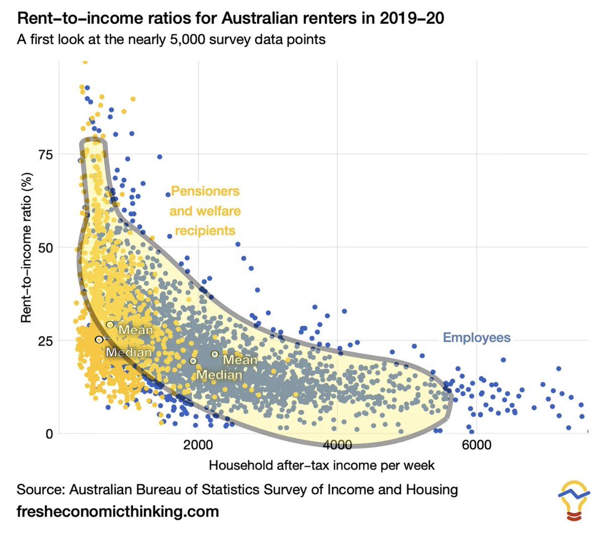 Cameron Murray tweet media