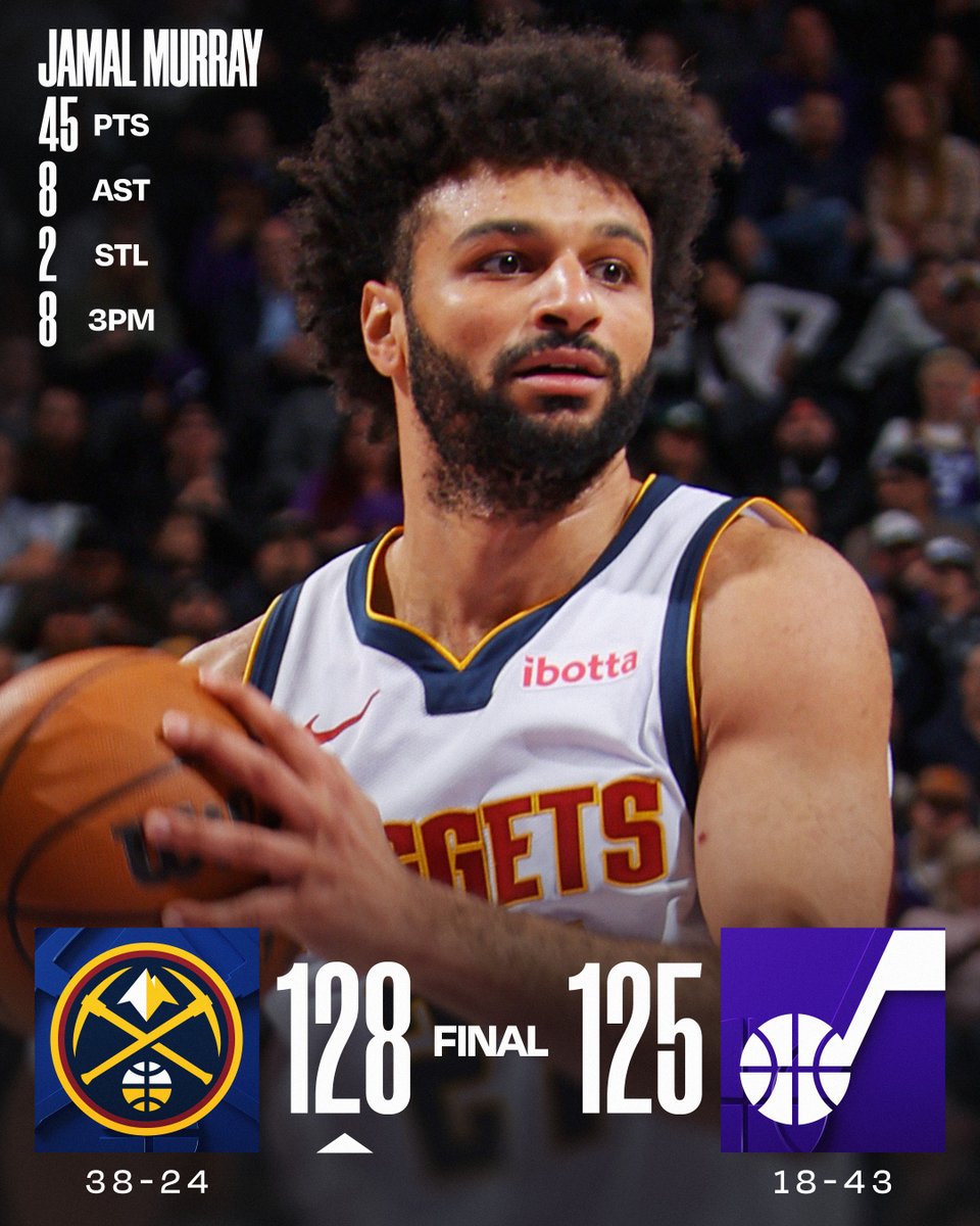 🏀 MONDAY'S FINAL SCORES 🏀
Jamal Murray erupts for 45 points on 13-19 shooting as the @nuggets top Utah in a thriller!
Nikola Jokić: 22 PTS, 12 REB, 5 AST, 2 BLK
Keyonte George: 36 PTS (14-22 FGM), 4 STL