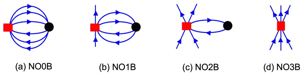 Symmetry_MDPI's tweet photo. Quantum-Number Projected Generator Coordinate Method for 21Ne with a Chiral Two-Nucleon-Plus-Three-Nucleon Interaction
✏️ Wei Lin et al.
🔗 https://t.co/G4XQdbjLa4
Viewed: 2189; Cited: 7
#mdpisymmetry #quadrupole #deformation
@michiganstateu
@MdpiPhysci https://t.co/2iuw7s7LiM