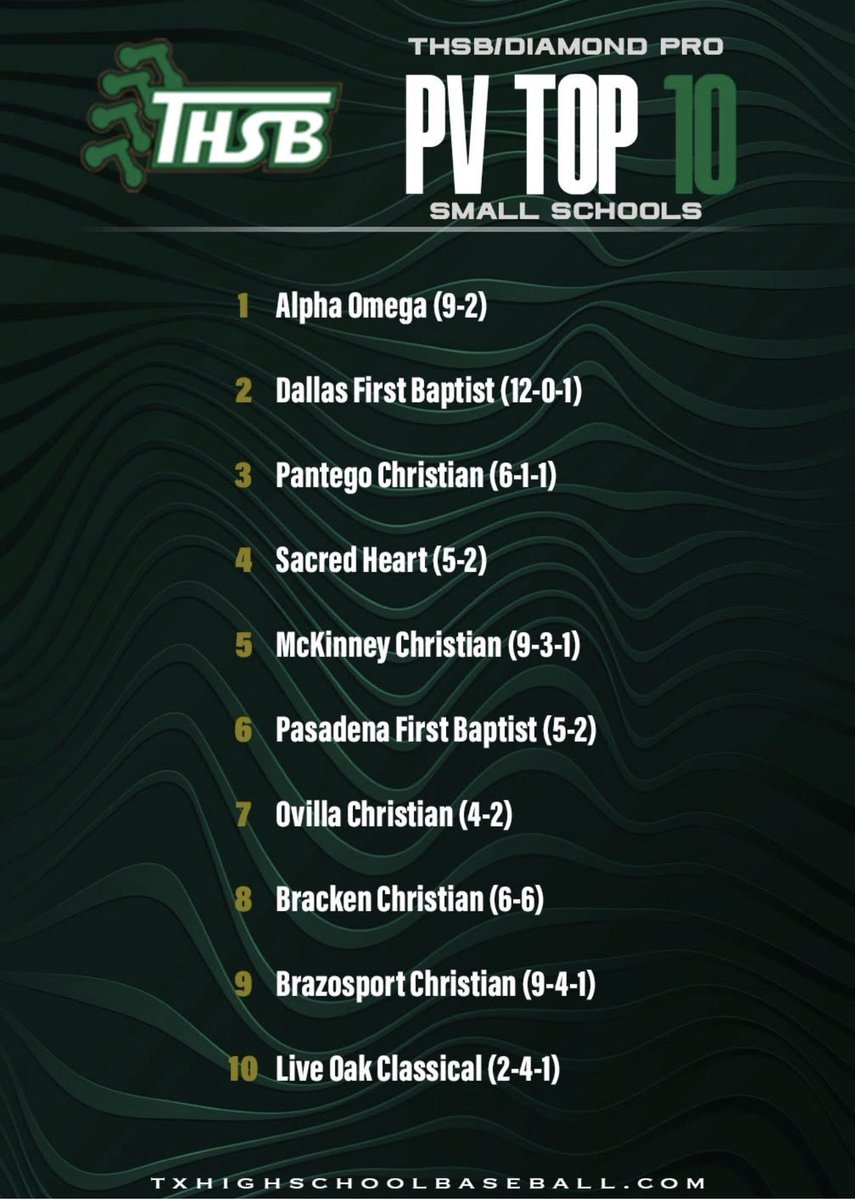 First Baptist Athletics tweet media