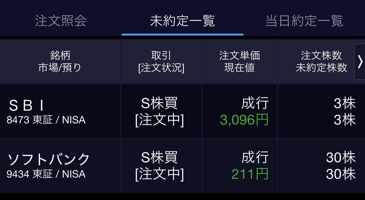 toshi_fire's tweet photo. 日経平均続落💦
悲しいけど嬉しい😆複雑です。
本日のS株
SBI 3株
ソフトバンク 30株

#S株 https://t.co/L67dlmXuX4