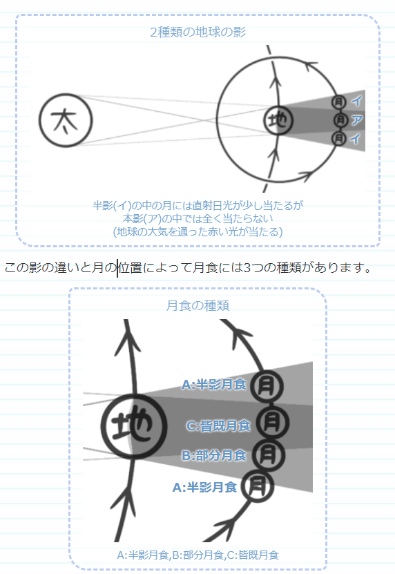 理科