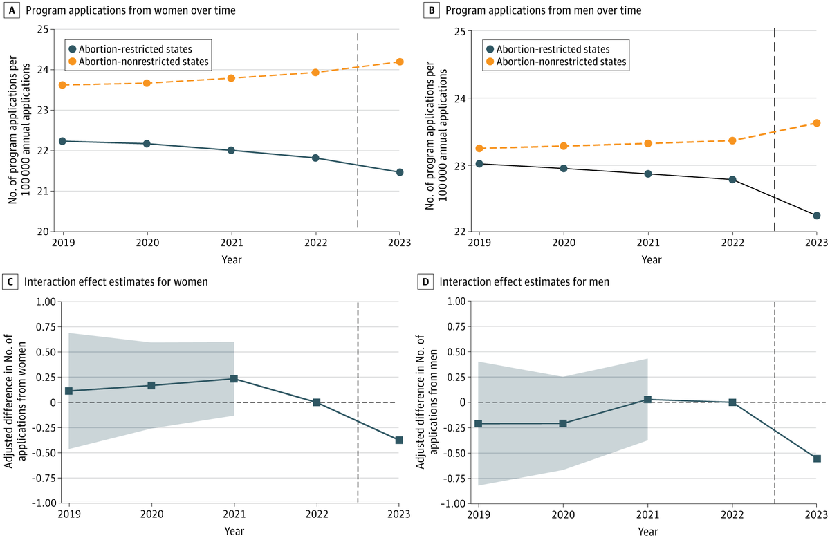 JAMA Network Open tweet media