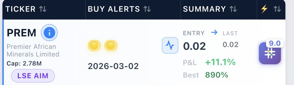 $PREM
Microcap metals play.
Price compressed. Sentiment washed out.

When everyone stops arguing and goes quiet, that’s usually when I start looking.

Stage: early.
Confirmation required.

#PostPanic #AIM #SmallCaps #Metals #LSE #prem