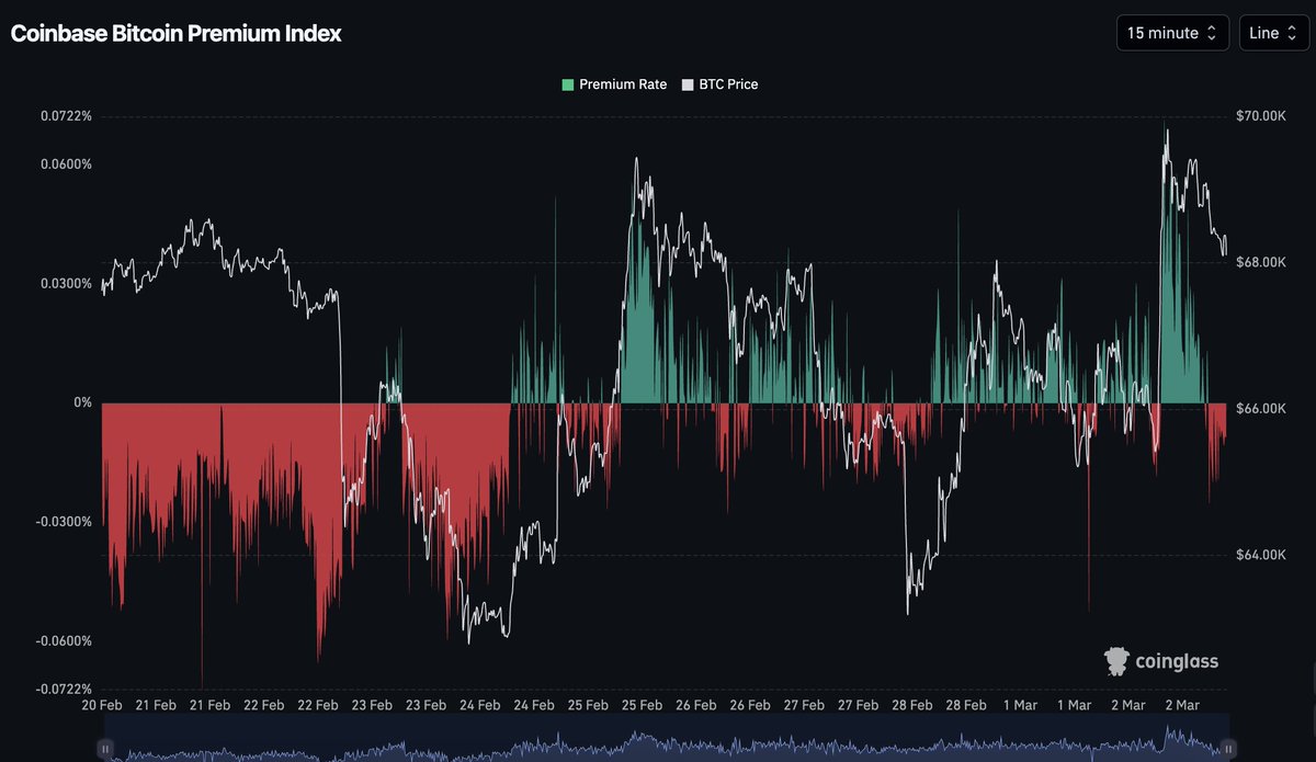crypto_condom's tweet photo. Goodbye CB premium. It was nice while it lasted. https://t.co/uxhkFAyvSo