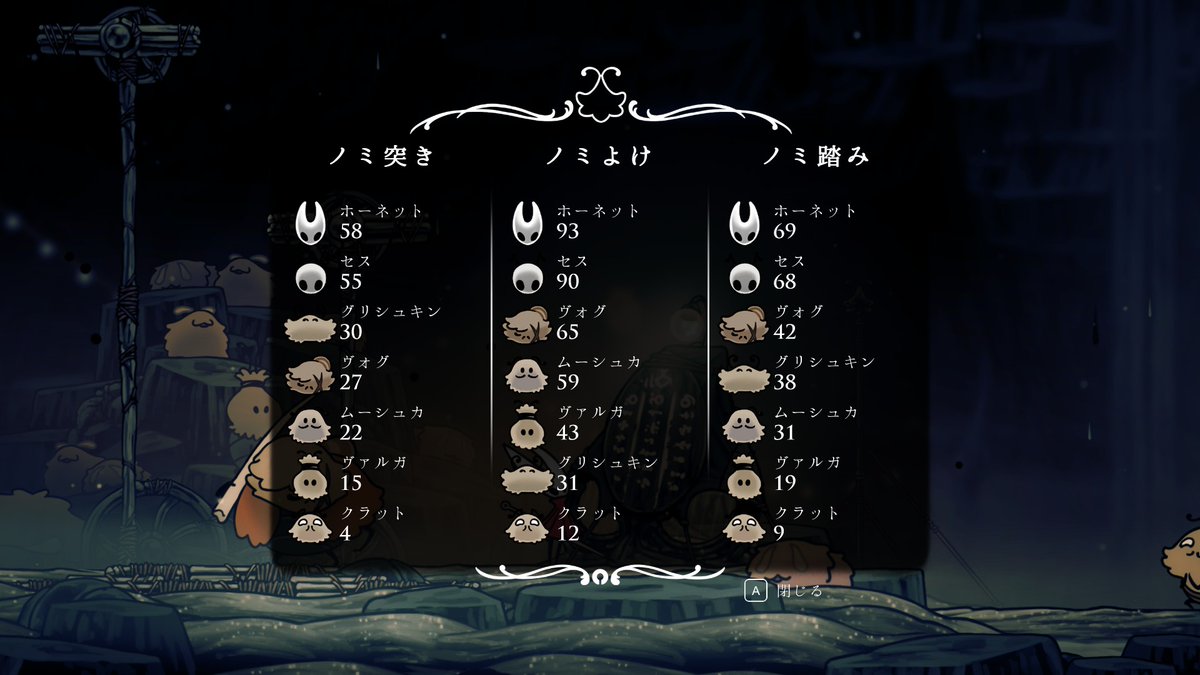 doguma_r's tweet photo. 長い戦いだった…（主にノミ突き） https://t.co/MZ85Mcdj6O