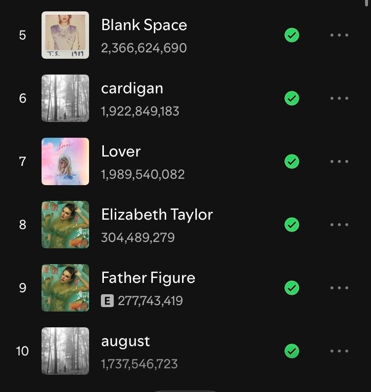 TheSwiftSociety's tweet photo. 🎶| “August” is now Taylor Swift’s 10th most popular song on Spotify.

— “The Life of a Showgirl” has left the top 10 for the first time. https://t.co/g0a78HznQD
