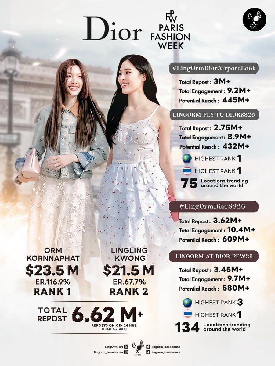 3Plus 🦕 tweet media