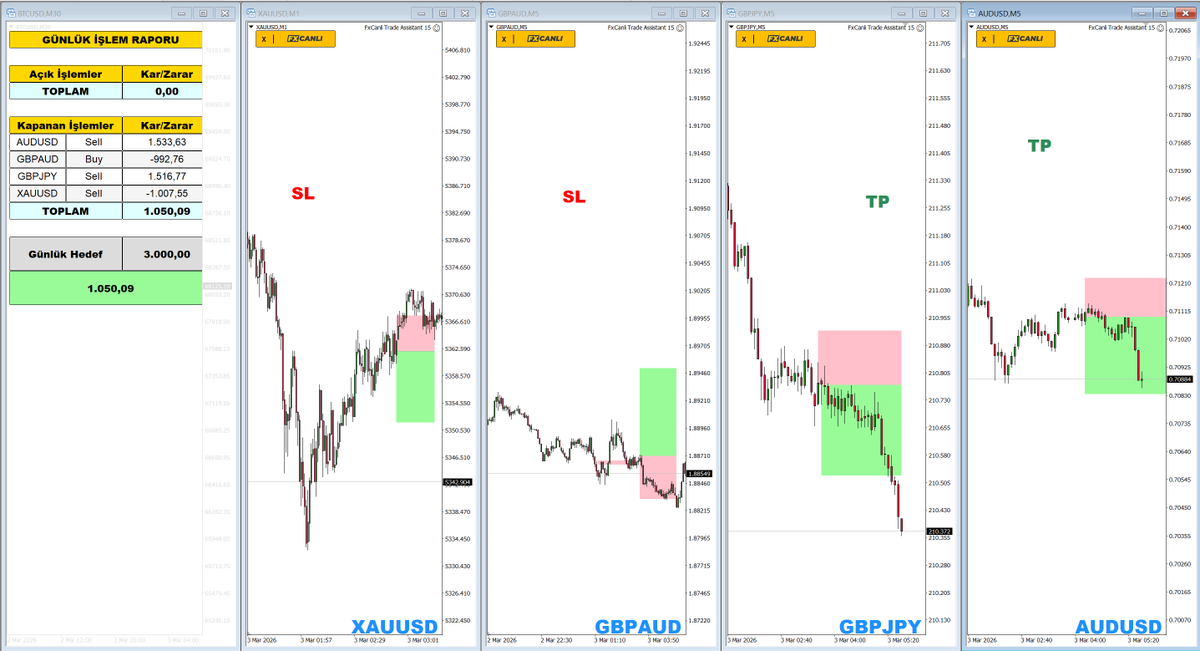 FxCanli 《 #ForexSignals & #ForexTrading 》 tweet media