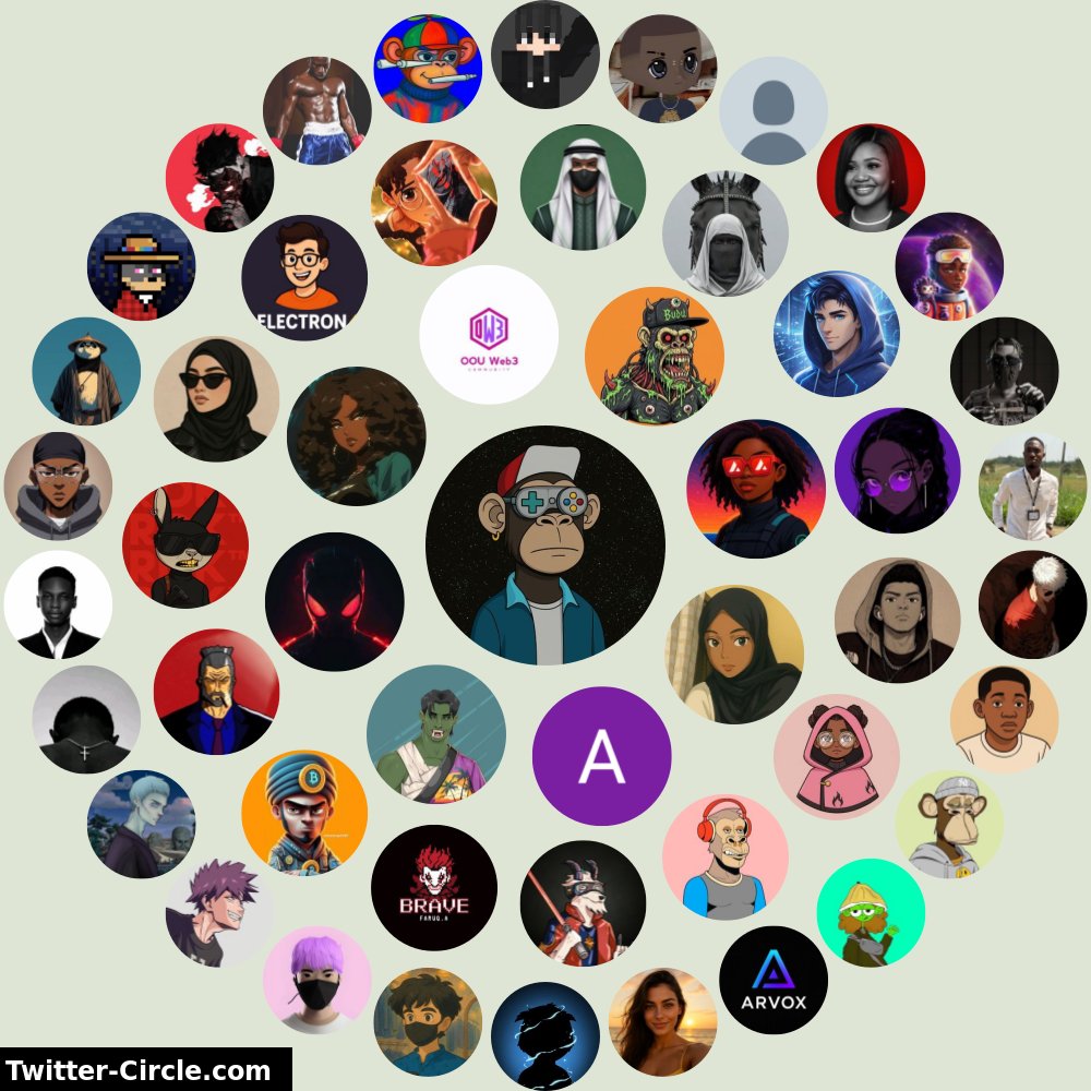 temy_topsy's tweet photo. My Twitter Interaction Circle

➡️ https://t.co/WOsdBWikHs https://t.co/wBhzNpwW0v