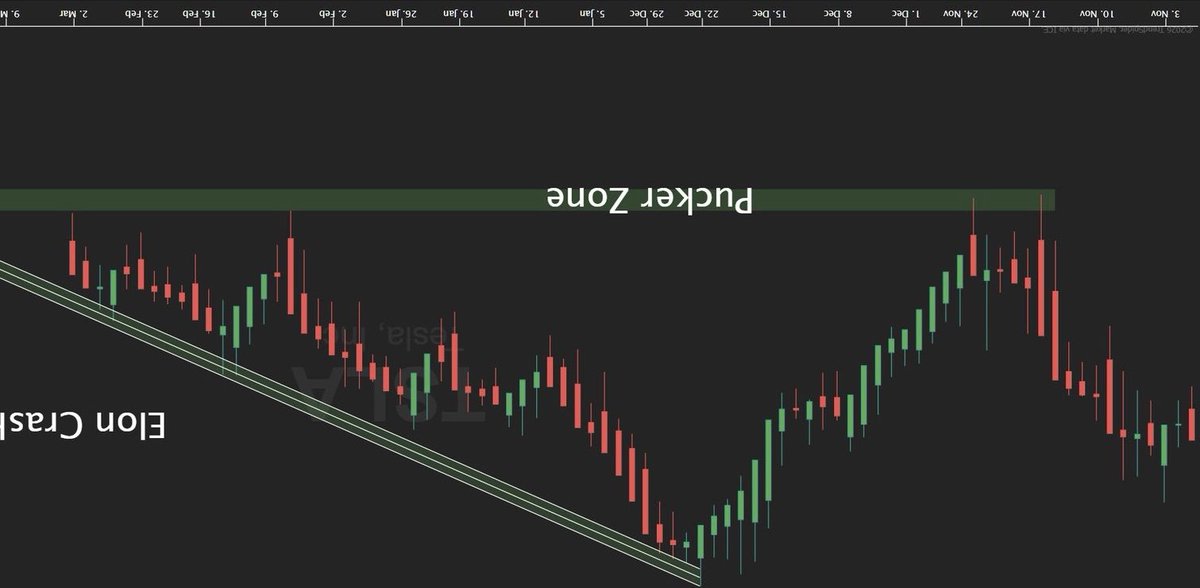 Trade Price Action tweet media