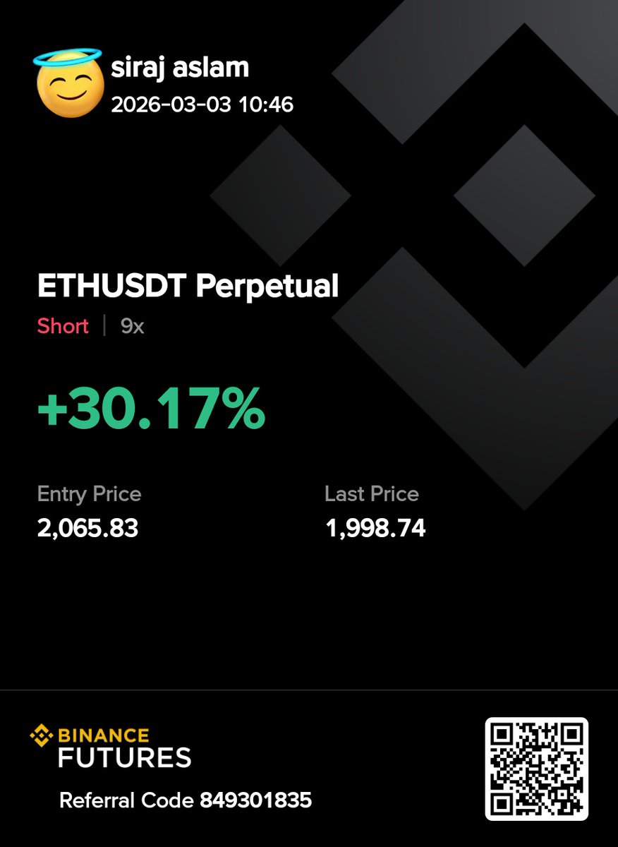#ETh 30% up