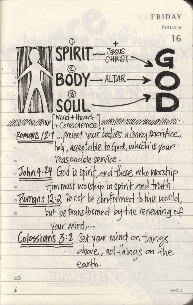 Spirit - Body - Soul .